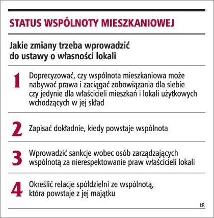 Status_wspolnoty_mieszkaniowej